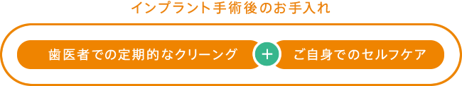 インプラント手術後のお手入れ